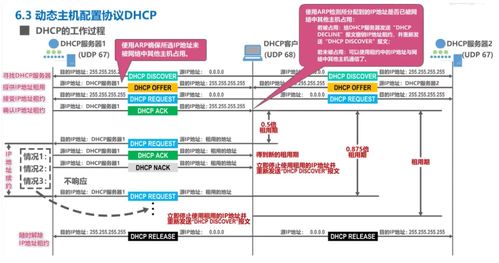 云计算装备技术服务 计算机网络应用层的创新驱动力