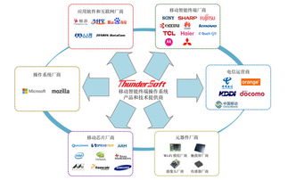 淡忘的岁月 中科创达，智能终端背后的操作系统推手