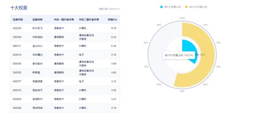 午后风云突变 科技板块逆转，云计算ETF深陷调整